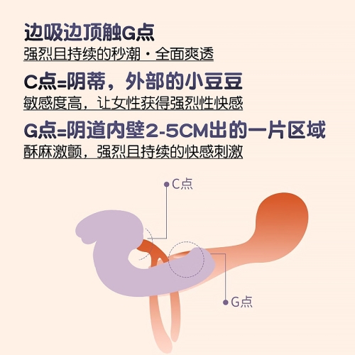 震動(dòng)棒-悅兔-樂夫斯悅兔吮吸陰蒂高潮多頻震動(dòng)棒